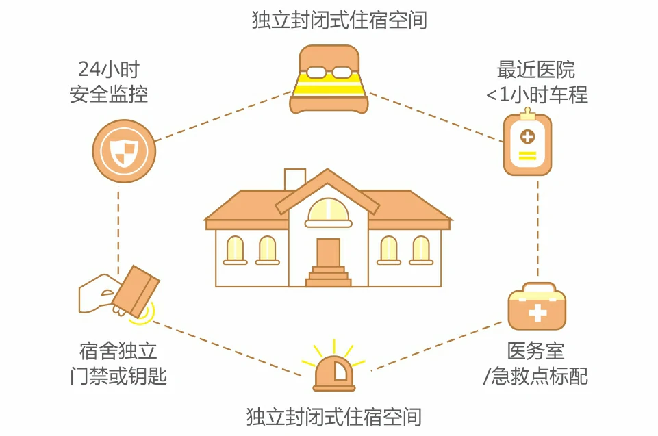 国庆特别献礼-盟虎特训拓展活动,四天三夜体验营