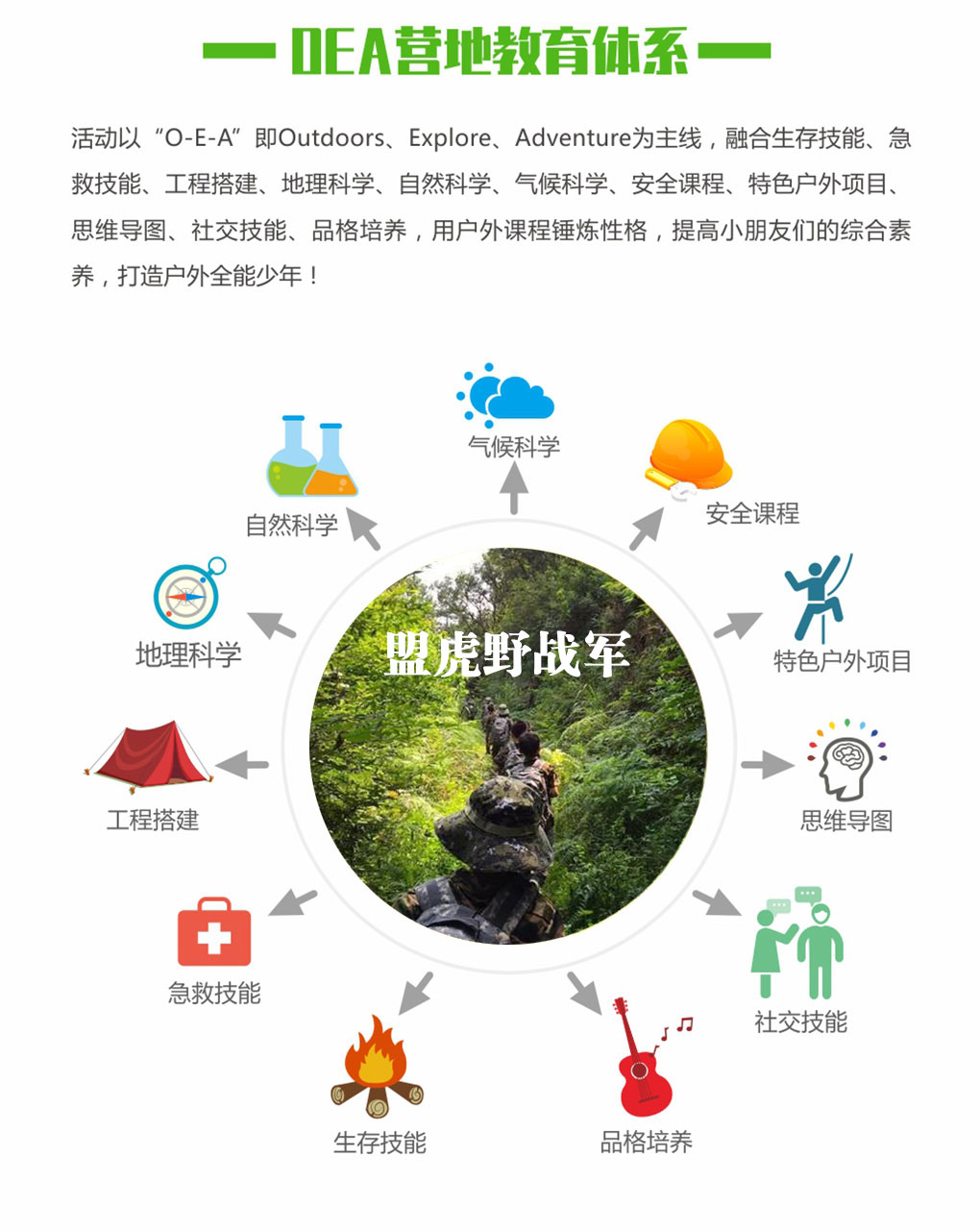 盟虎小兵猎人特训-展现实力,突破自我,拓宽视野