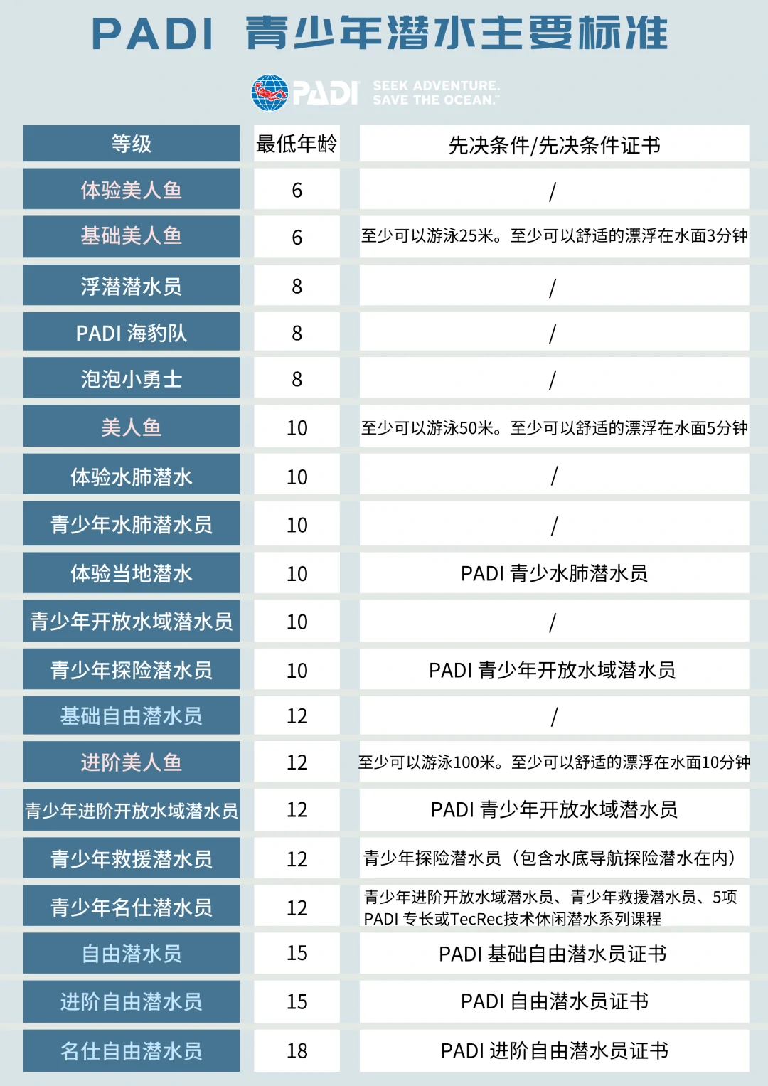PADI青少年水肺潜水活动