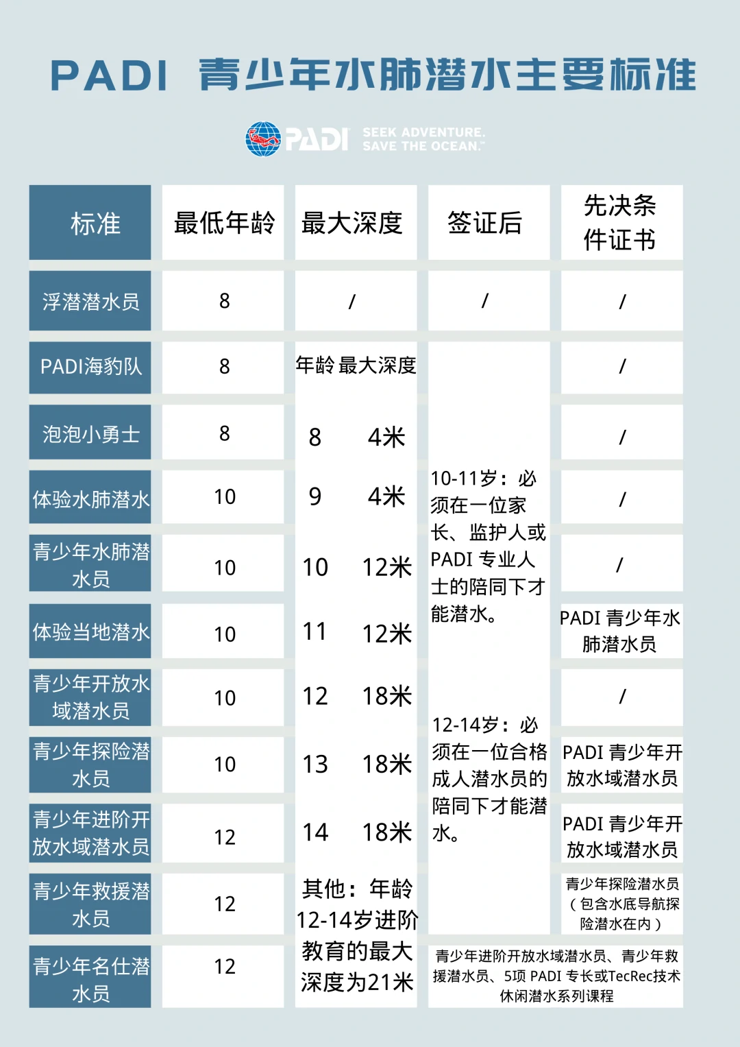 PADI青少年水肺潜水活动