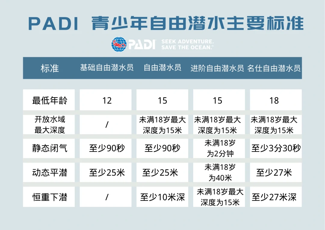PADI青少年水肺潜水活动