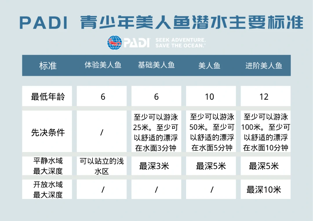 PADI青少年水肺潜水活动