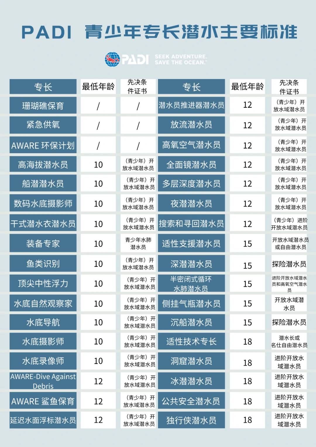 PADI青少年水肺潜水活动